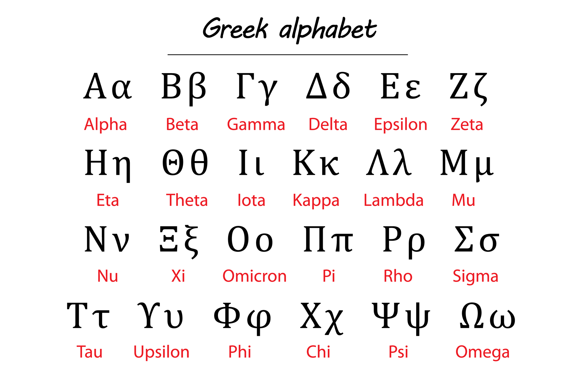 image Why are there so many flipping vowels in Greek?