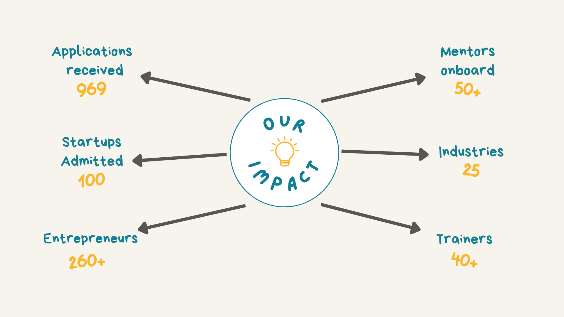 image IDEA celebrates 10 years of supporting startups in Cyprus